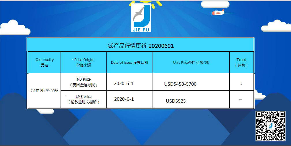 Update price of antimony (20200601)