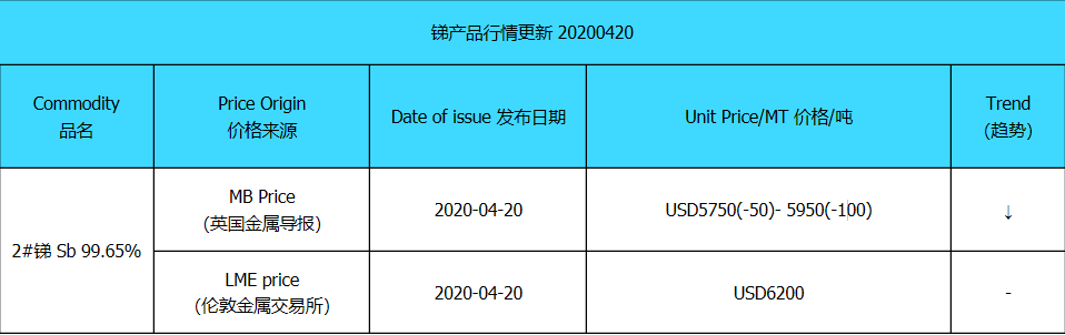 Update price of antimony (20200420)
