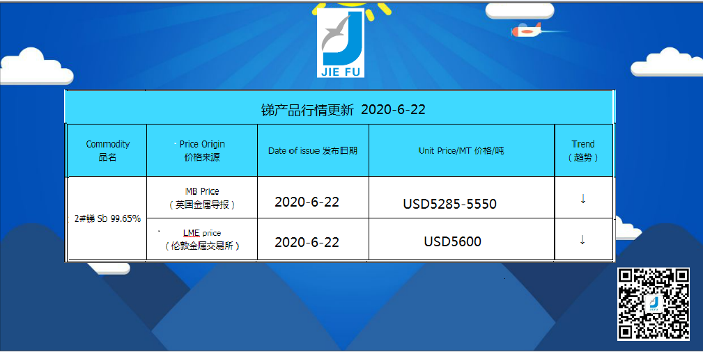 Update price of antimony (20200622)